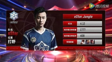 遵循GDP 遵循GDP